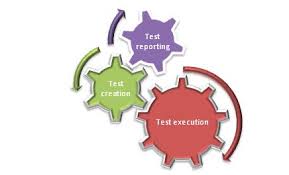 A Hybrid Automation Framework for Testing Web Apps and REST APIs